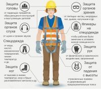 Безопасность на строительных объектах: правила, нормы и современные технологии.